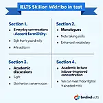 IELTS Listening test sections and corresponding audiobook skills