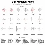 IELTS Listening: Recognizing tone and intonation