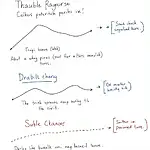 IELTS Listening Topic Changes Diagram