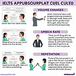 IELTS Listening Vocal Cues