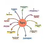 IELTS Mental Mapping for Multiple Opinions