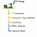 IELTS reading comprehension strategy for longer passages