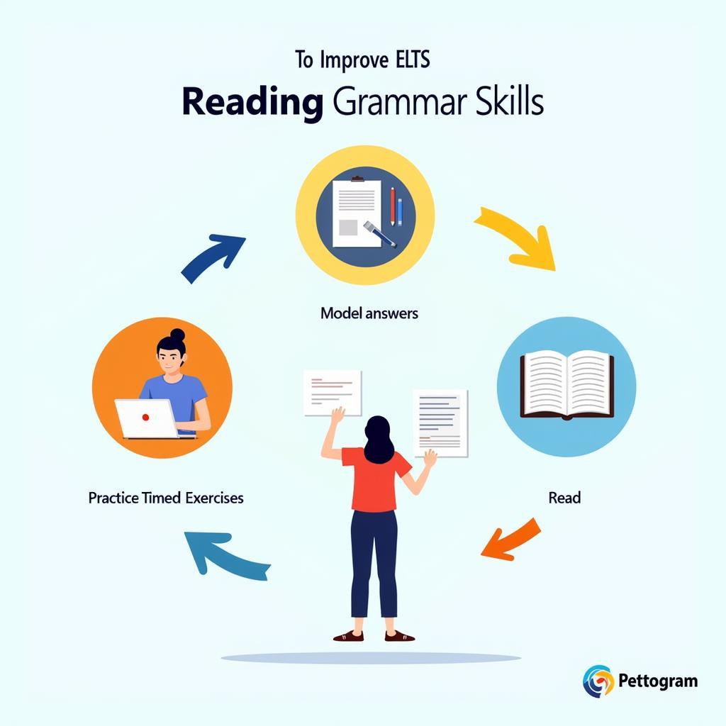 Advanced Techniques for IELTS Reading Grammar Mastery