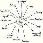 IELTS Reading Mental Mapping Technique