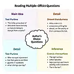 IELTS Reading Multiple-Choice Question Types