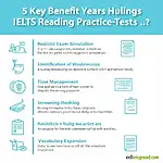 Benefits of IELTS Reading Practice Tests