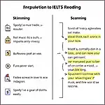 IELTS Reading Skimming and Scanning Technique