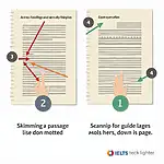 IELTS Reading: Skimming and Scanning Techniques