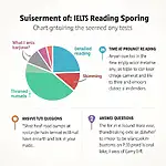 IELTS Reading Time Management Strategy