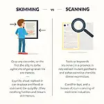 IELTS Skimming and Scanning Techniques