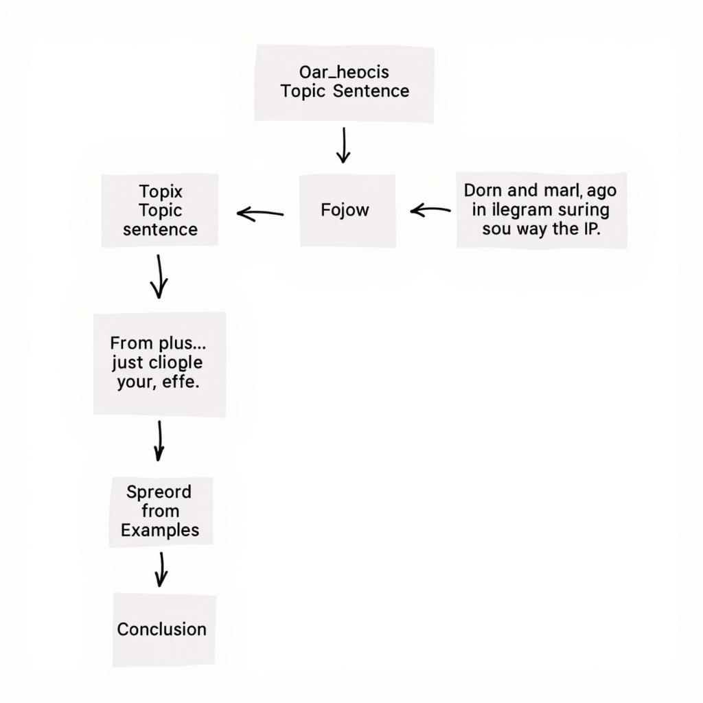 Coherence in IELTS Speaking responses