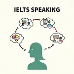 The importance of coherence in IELTS Speaking