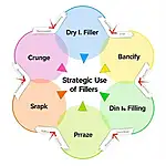 IELTS speaking filler phrases chart