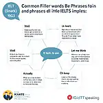 IELTS Speaking Fluency: Using Filler Words