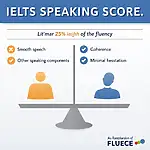 The importance of fluency in IELTS Speaking