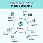 IELTS speaking fluency improvement strategies