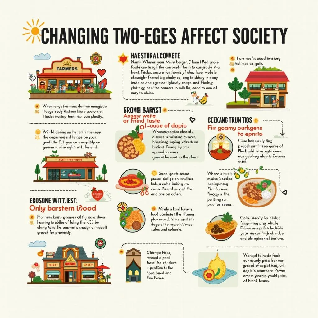 IELTS Speaking: Discussing the impact of changing food preferences on society