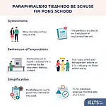 IELTS Speaking Paraphrasing Techniques