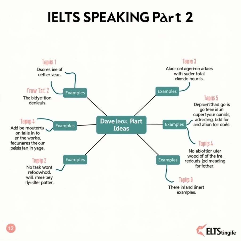 IELTS Speaking Part 2 Idea Development