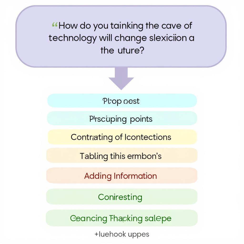 Example of IELTS Speaking Part 3 response using signposting phrases