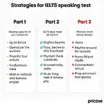 IELTS Speaking Part Strategies