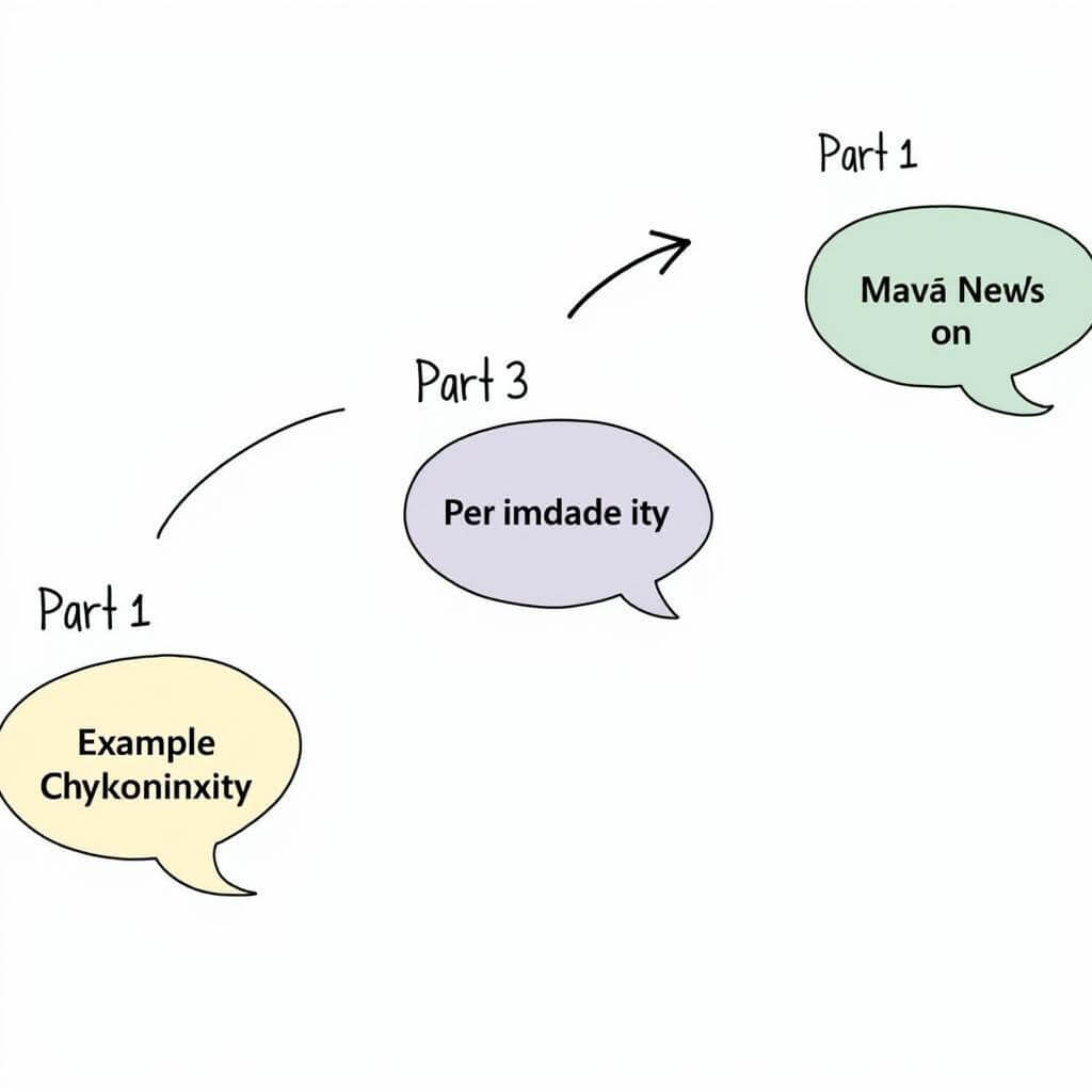 IELTS Speaking Parts and Discourse Markers Usage