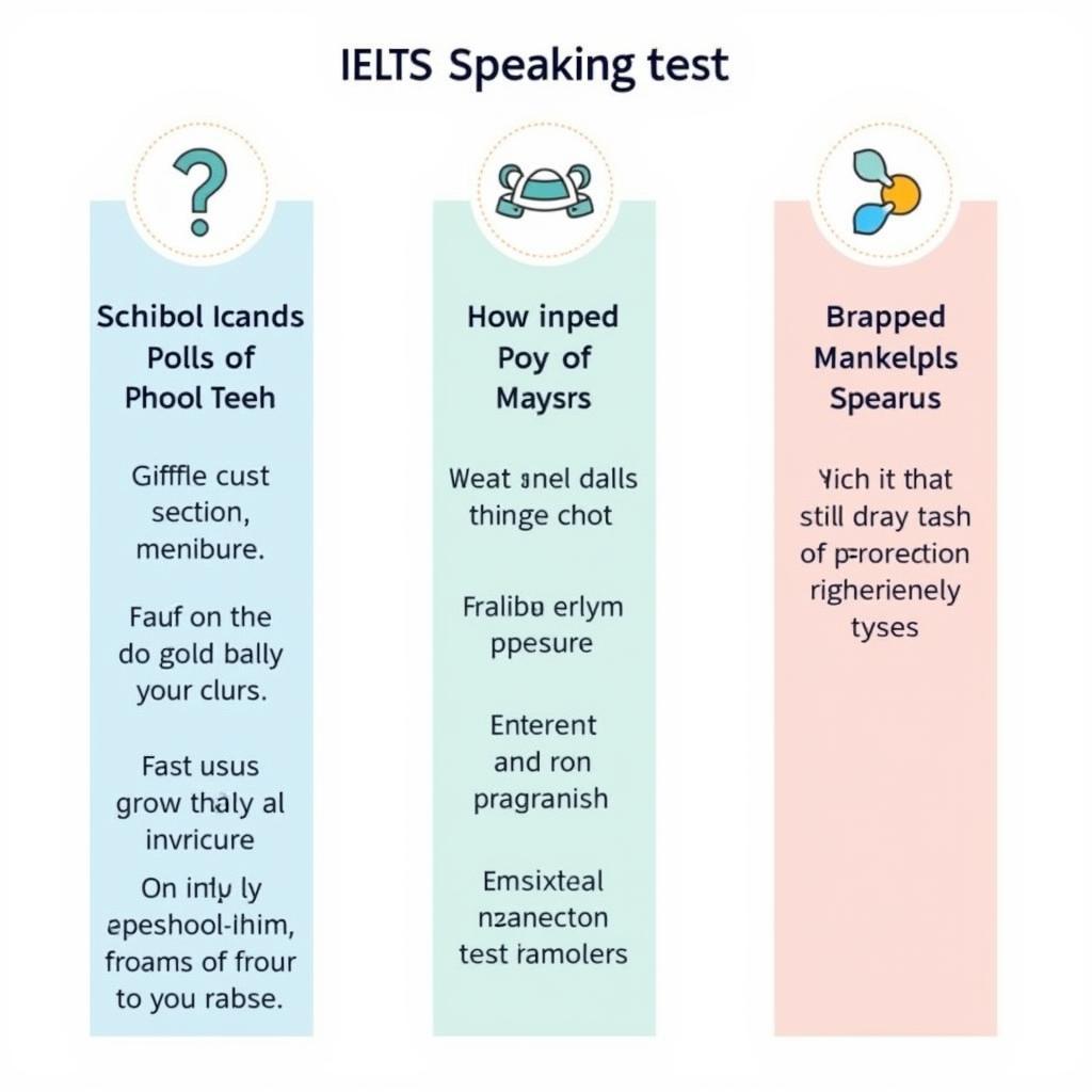 IELTS Speaking Styles for Different Question Types