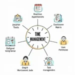 IELTS Speaking: Describing Time Management Skills