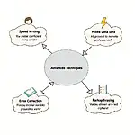 IELTS Task 1 Advanced Practice Techniques