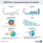 Different types of IELTS Task 1 charts