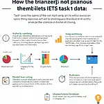 IELTS Task 1 Complex Data Analysis