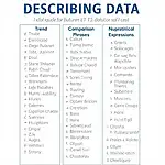 IELTS Task 1 Data Description Techniques