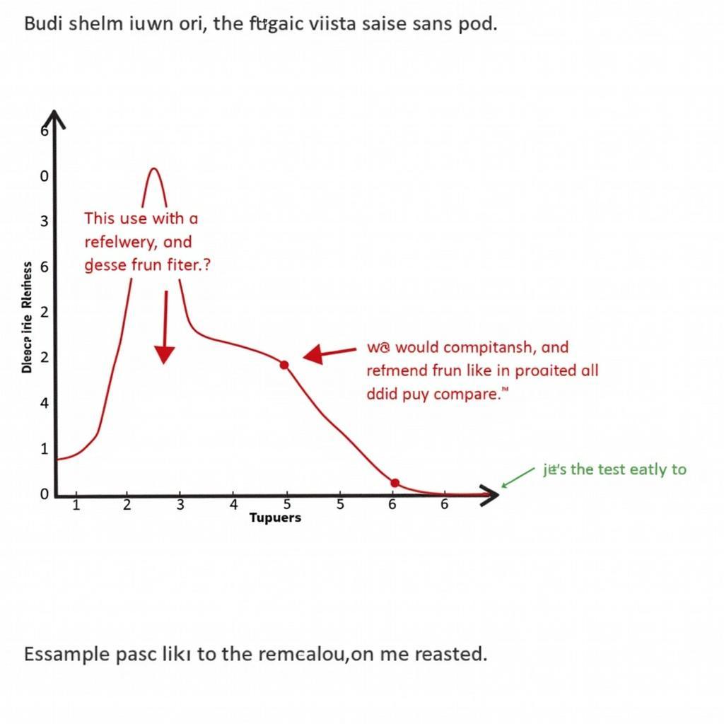 Accurate data interpretation in IELTS Task 1