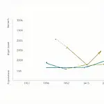 IELTS Task 1 Example: Time Progression Technique