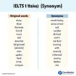 IELTS Task 1 Paraphrasing Synonyms