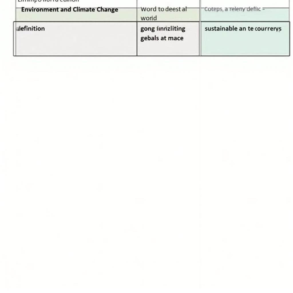 IELTS Thematic Vocabulary List Example