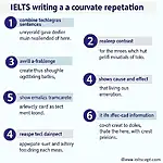 Techniques for Avoiding Repetition in IELTS Writing