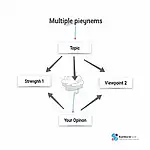 IELTS Writing: Analyzing Multiple Viewpoints