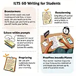 IELTS Writing Practice Techniques