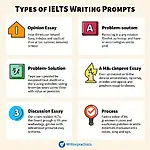 IELTS Writing Prompts for Grammar Practice