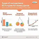 Types of Comparisons in IELTS Writing Task 1