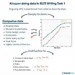 IELTS Writing Task 1 Data Analysis