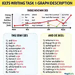 IELTS Writing Task 1 Graph Description Vocabulary