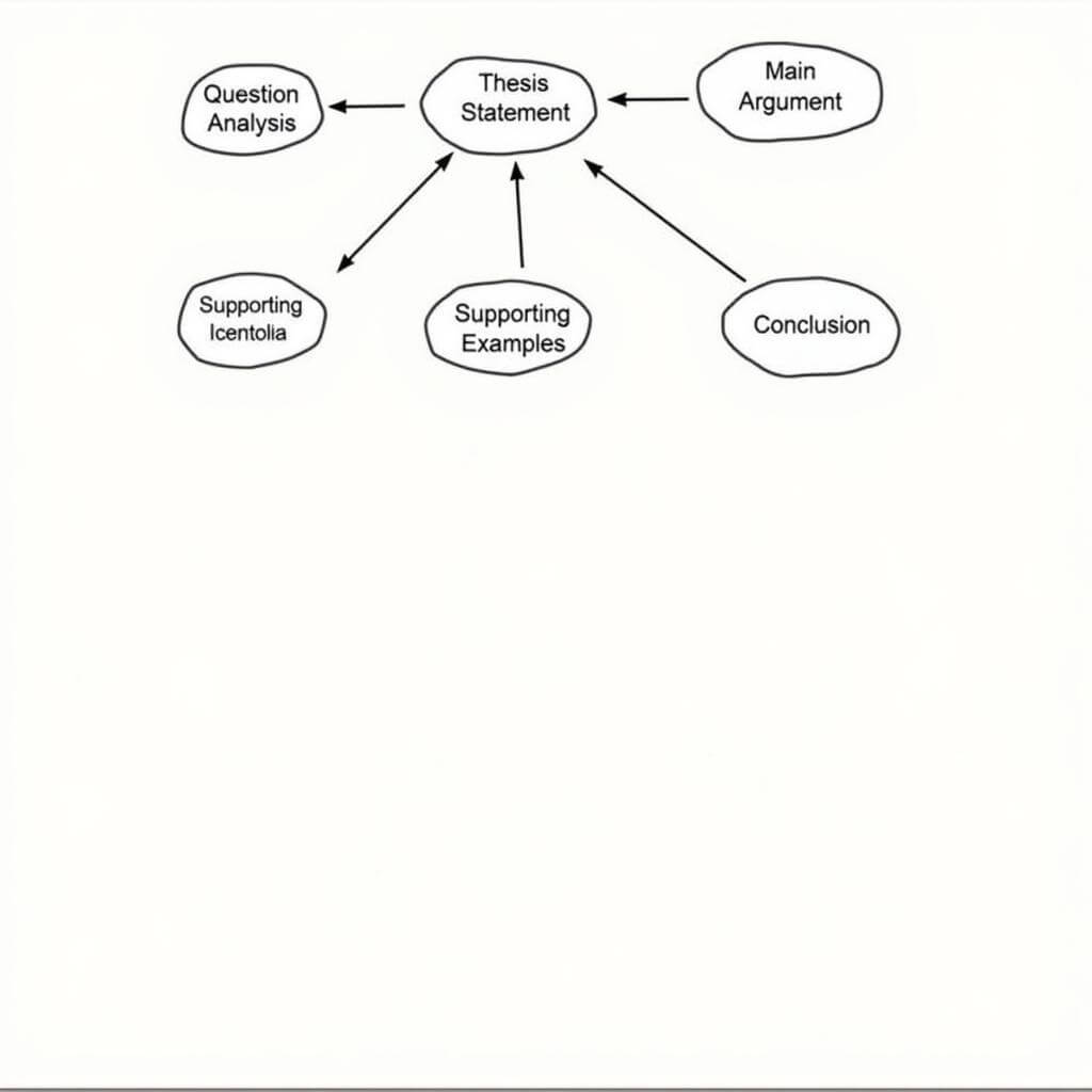 IELTS Writing Task 2 Clear Reasoning Diagram