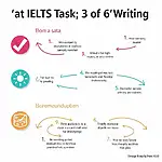 IELTS Writing Task 2 Prompt Analysis