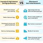 IELTS Writing Task 2 Sample Essay on High-Interest Savings