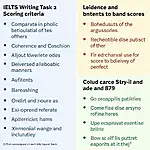 IELTS Writing Task 2 Scoring Criteria