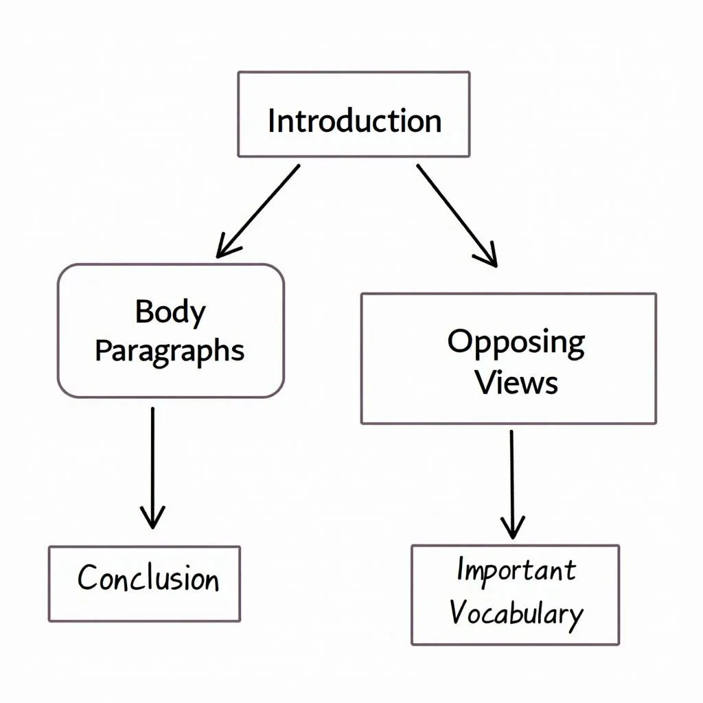 IELTS Writing Task 2 - Automation in Manufacturing