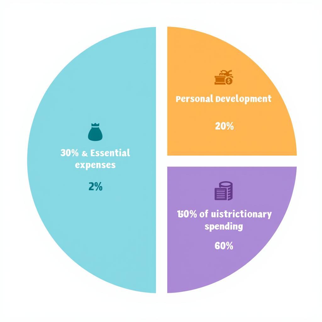 The impact of savings accounts on economy: Balanced money allocation