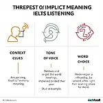 Implicit Meaning: Context, Tone, and Word Choice